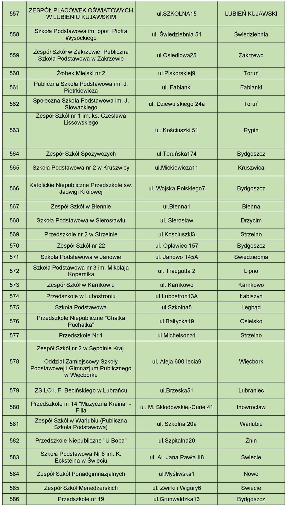 J. Pietrkiewicza ul. Fabianki Fabianki 562 Społeczna Szkoła Podstawowa im. J. Słowackiego ul. Dziewulskiego 24a Zespół Szkół nr 1 im. ks. Czesława Lissowskiego 563 ul.