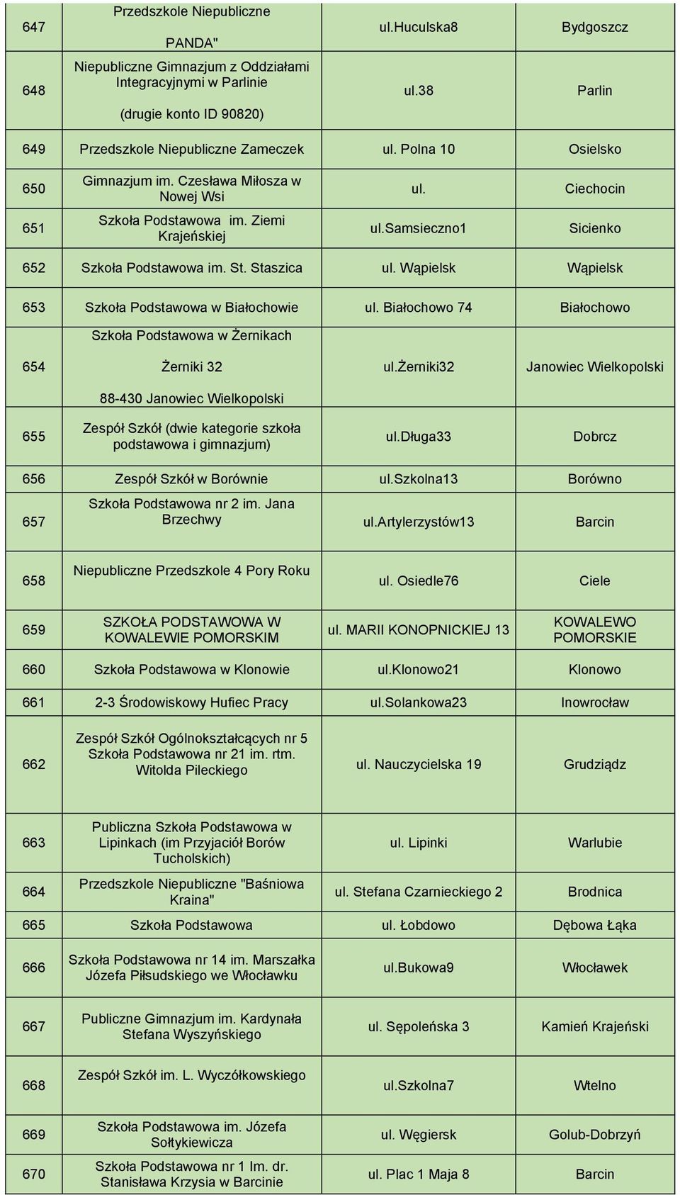 Wąpielsk Wąpielsk 653 Szkoła Podstawowa w Białochowie ul. Białochowo 74 Białochowo Szkoła Podstawowa w Żernikach 654 Żerniki 32 ul.