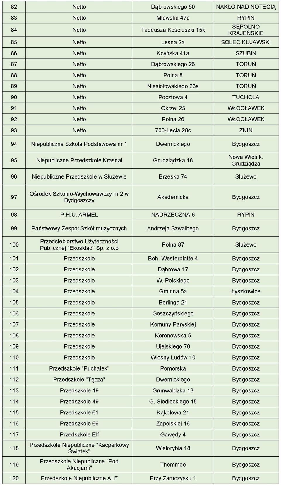 Niepubliczna Szkoła Podstawowa nr 1 Dwernickiego 95 Niepubliczne Przedszkole Krasnal ka 18 Nowa Wieś k.