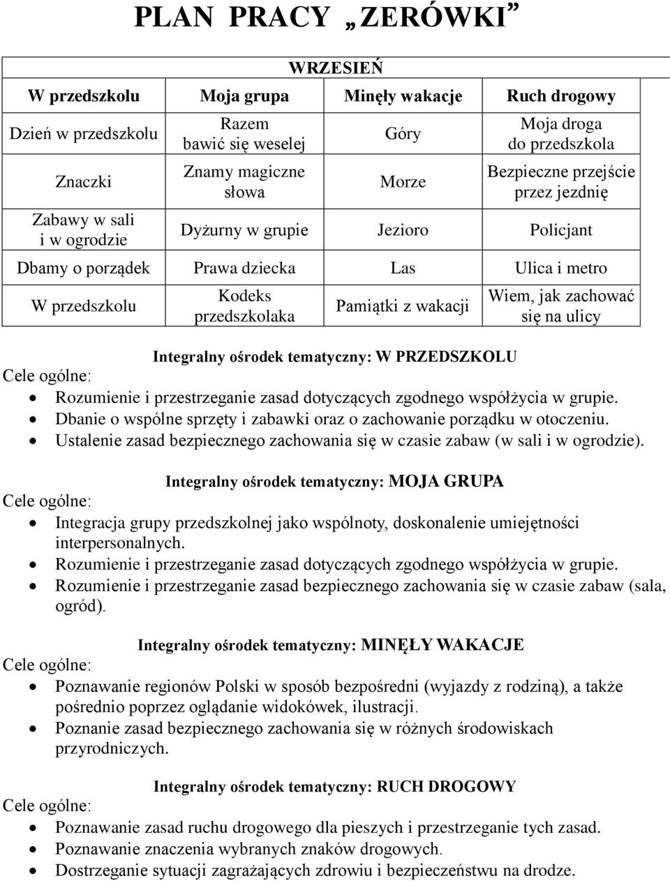 jak zachować się na ulicy Integralny ośrodek tematyczny: W PRZEDSZKOLU Rozumienie i przestrzeganie zasad dotyczących zgodnego współżycia w grupie.