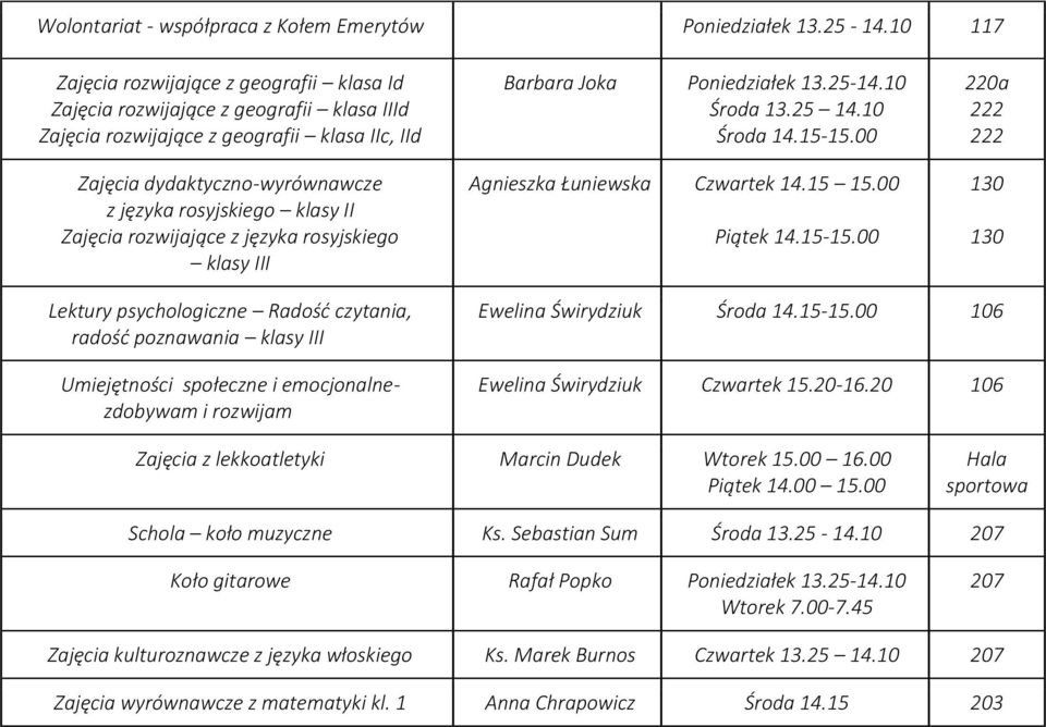 Zajęcia rozwijające z języka rosyjskiego klasy III Barbara Joka Poniedziałek Środa 13.25 14.10 Środa 14.15-15.