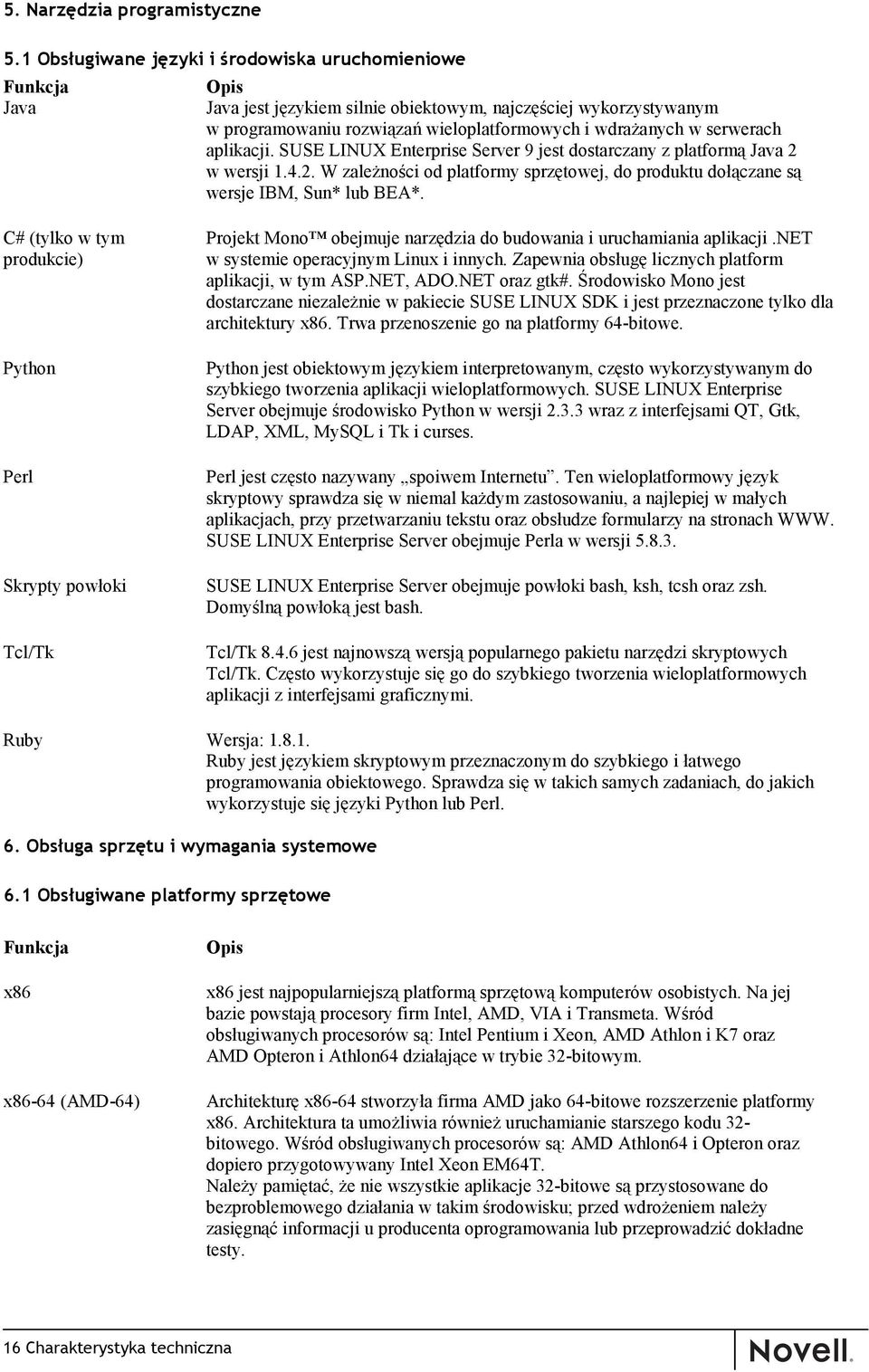 SUSE LINUX Enterprise Server 9 jest dostarczany z platformą Java 2 w wersji 1.4.2. W zależności od platformy sprzętowej, do produktu dołączane są wersje IBM, Sun* lub BEA*.