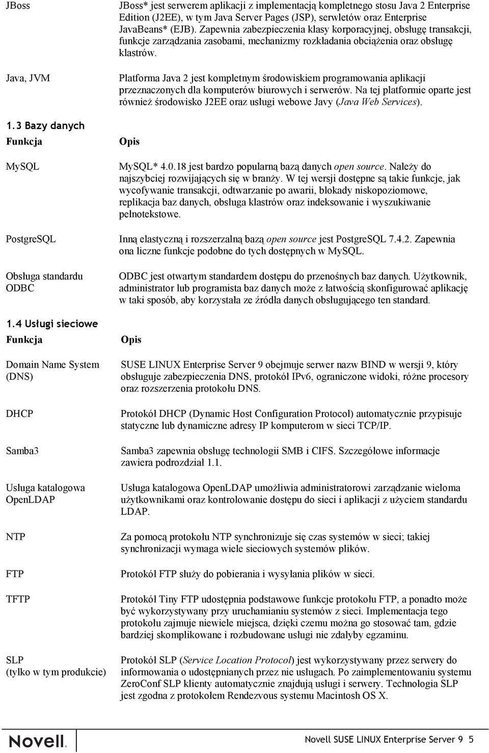 tym Java Server Pages (JSP), serwletów oraz Enterprise JavaBeans* (EJB).