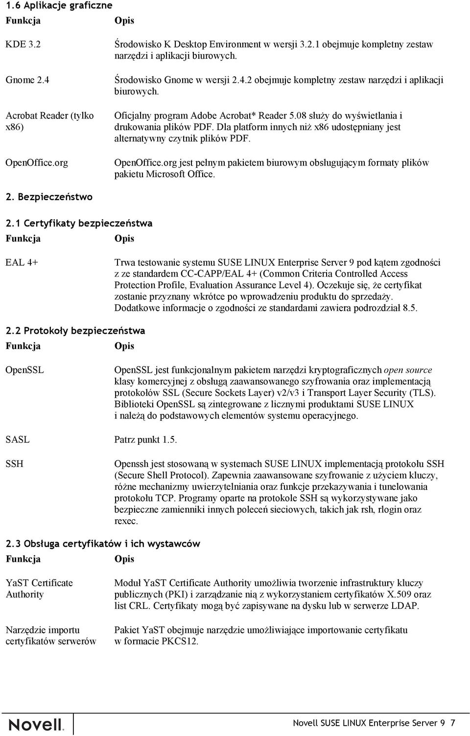 Dla platform innych niż x86 udostępniany jest alternatywny czytnik plików PDF. OpenOffice.org jest pełnym pakietem biurowym obsługującym formaty plików pakietu Microsoft Office. 2. Bezpieczeństwo 2.