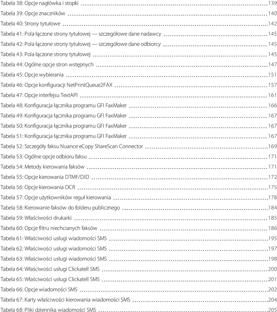 NetPrintQueue2FAX 157 Tabela 47: Opcje interfejsu TextAPI 161 Tabela 48: Konfiguracja łącznika programu GFI FaxMaker 166 Tabela 49: Konfiguracja łącznika programu GFI FaxMaker 167 Tabela 50: