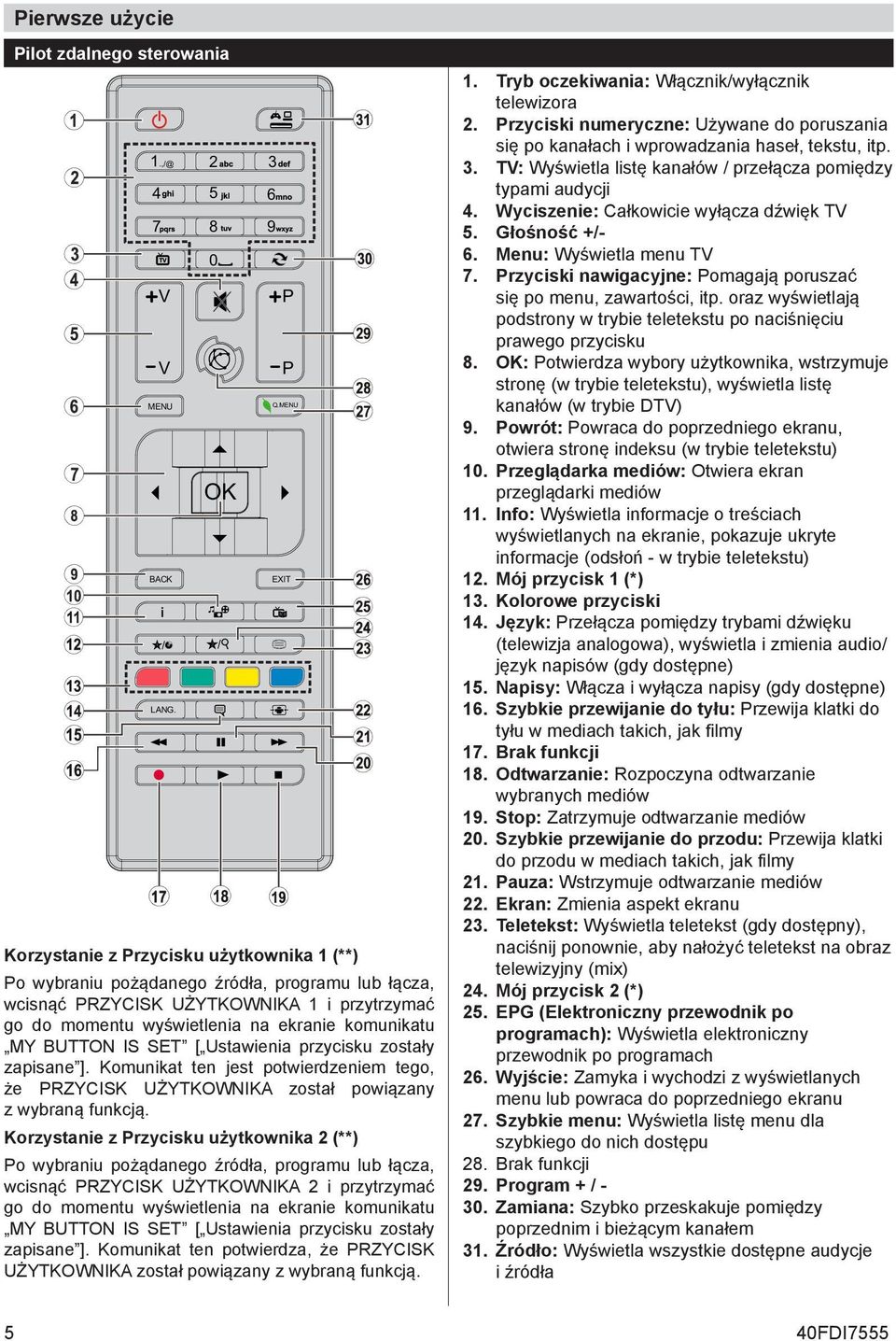 BUTTN IS SET [ Ustawienia przycisku zostały zapisane ]. Komunikat ten jest potwierdzeniem tego, że PRZYCISK UŻYTKWNIKA został powiązany z wybraną funkcją.