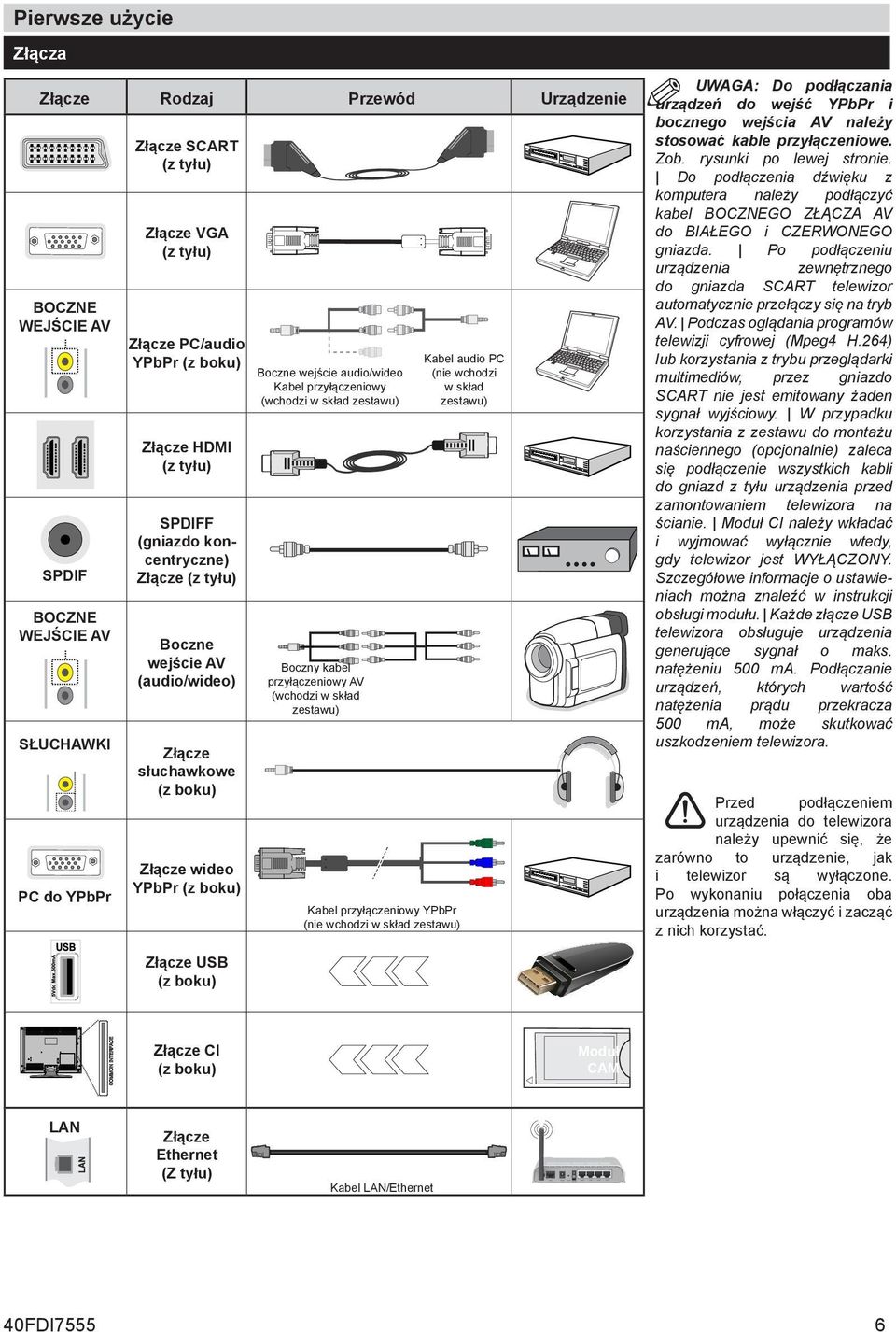 (wchodzi w skład zestawu) Boczny kabel przyłączeniowy AV (wchodzi w skład zestawu) Kabel audio PC (nie wchodzi w skład zestawu) Kabel przyłączeniowy YPbPr (nie wchodzi w skład zestawu) UWAGA: Do