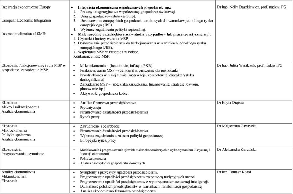 Unia gospodarczo-walutowa (euro). 3. Dostosowanie europejskich gospodarek narodowych do warunków jednolitego rynku europejskiego (JRE). 4. Wybrane zagadnienia polityki regionalnej.