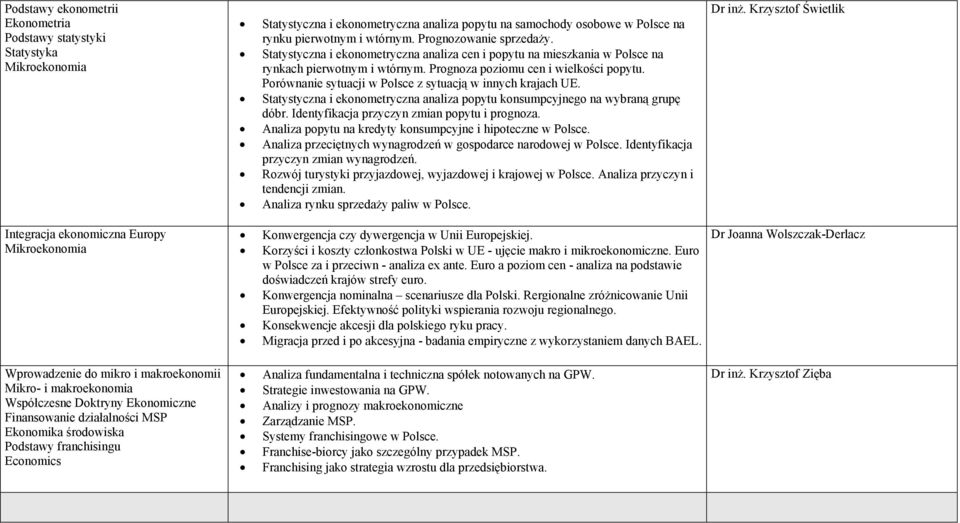 Statystyczna i ekonometryczna analiza cen i popytu na mieszkania w Polsce na rynkach pierwotnym i wtórnym. Prognoza poziomu cen i wielkości popytu.