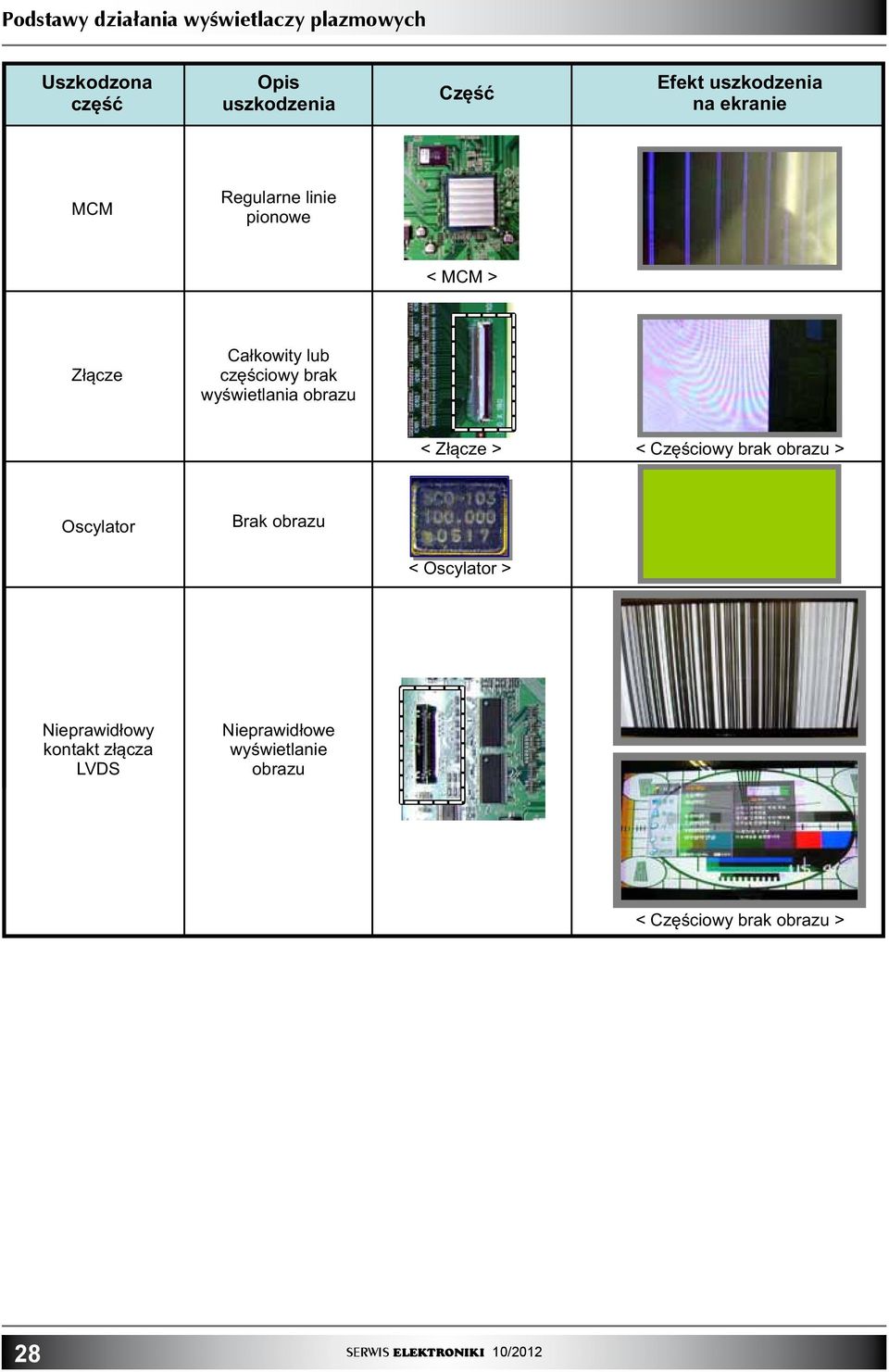 brak wyœwietlania obrazu < Z³¹cze > < Czêœciowy brak obrazu > Oscylator Brak obrazu <