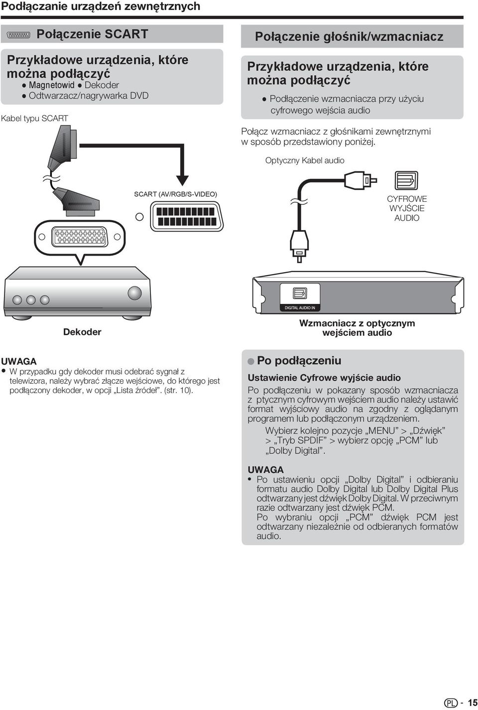 Optyczny Kabel audio SCART (AV/RGB/S-VIDEO) CYFROWE DIGITAL WYJŚCIE AUDIO OUTPUT AUDIO Dekoder W przypadku gdy dekoder musi odebrać sygnał z telewizora, należy wybrać złącze wejściowe, do którego
