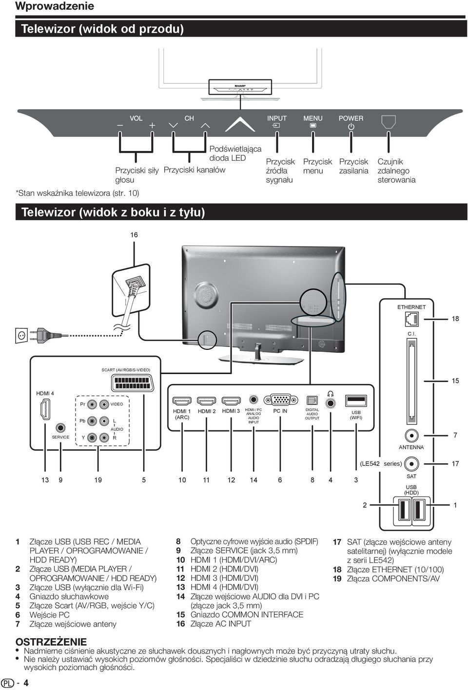 SCART (AV/RGB/S-VIDEO) 15 HDMI 4 Pr Pb VIDEO L HDMI 1 HDMI 2 HDMI 3 (ARC) HDMI / PC ANALOG AUDIO INPUT PC IN DIGITAL AUDIO OUTPUT USB (WIFI) SERVICE Y AUDIO R 7 ANTENNA (LE 2 series) 17 13 9 19 5 10