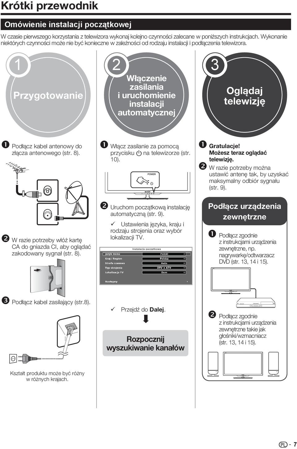 1 2 3 Przygotowanie Włączenie zasilania i uruchomienie instalacji automatycznej Oglądaj telewizję Podłącz kabel antenowy do złącza antenowego (str. 8).