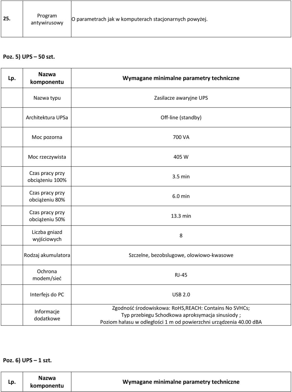 100% Czas pracy przy obciążeniu 80% Czas pracy przy obciążeniu 50% Liczba gniazd wyjściowych 3.5 min 6.0 min 13.