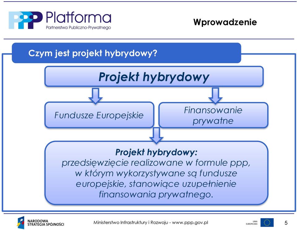 Projekt hybrydowy: przedsięwzięcie realizowane w formule ppp, w