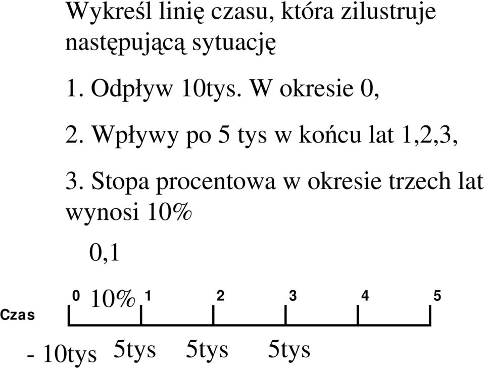 Wpływy po 5 tys w końcu lat,2,3, 3.