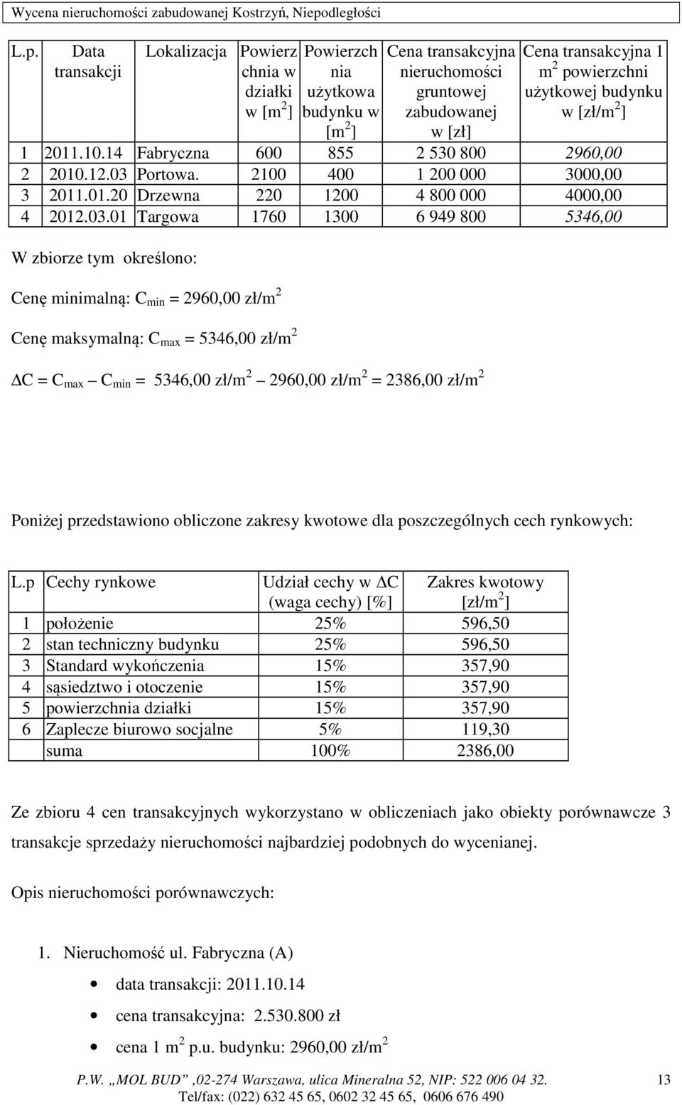 Portowa. 2100 400 1 200 000 3000,00 3 2011.01.20 Drzewna 220 1200 4 800 000 4000,00 4 2012.03.