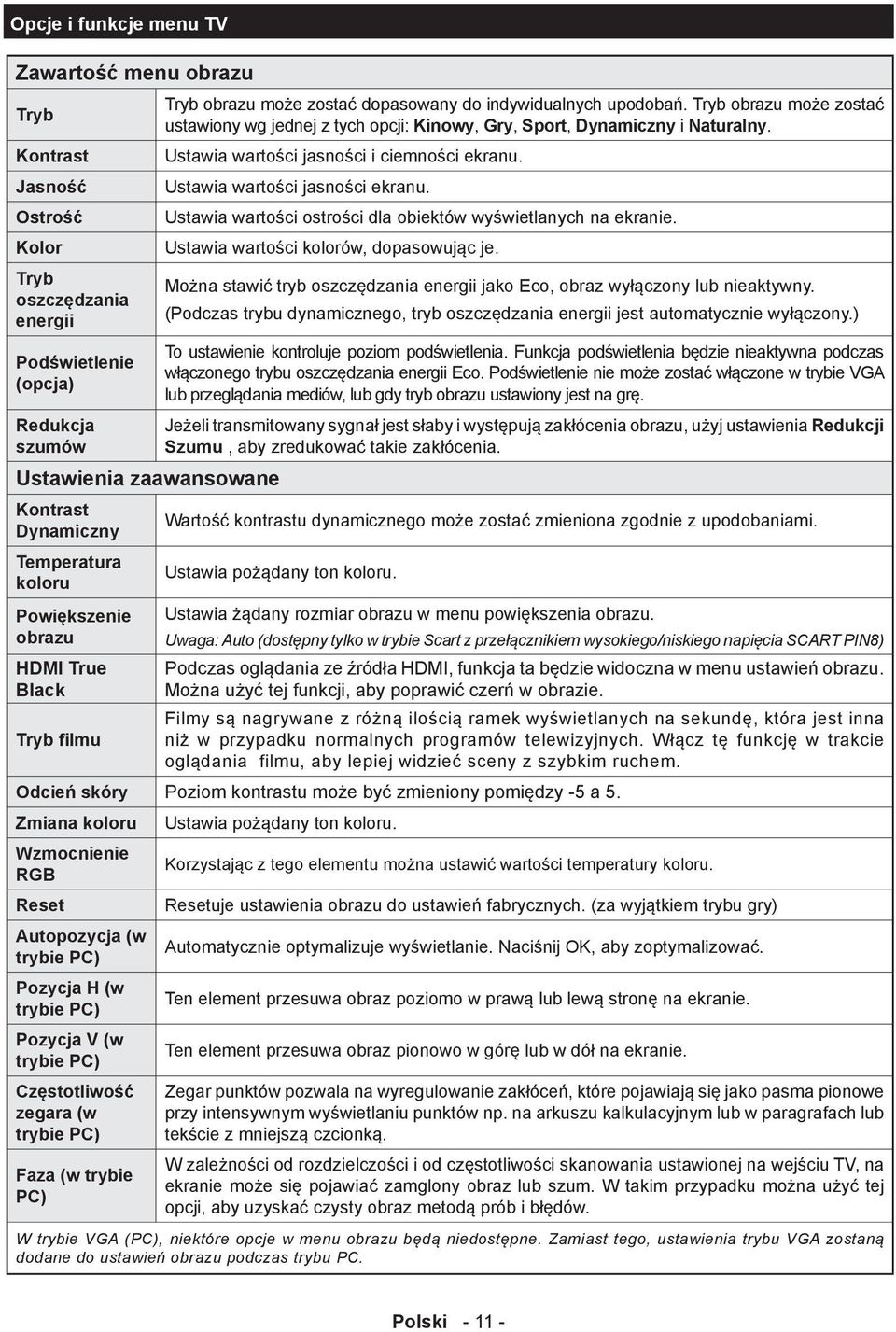 Tryb obrazu może zostać ustawiony wg jednej z tych opcji: Kinowy, Gry, Sport, Dynamiczny i Naturalny. Ustawia wartości jasności i ciemności ekranu. Ustawia wartości jasności ekranu.