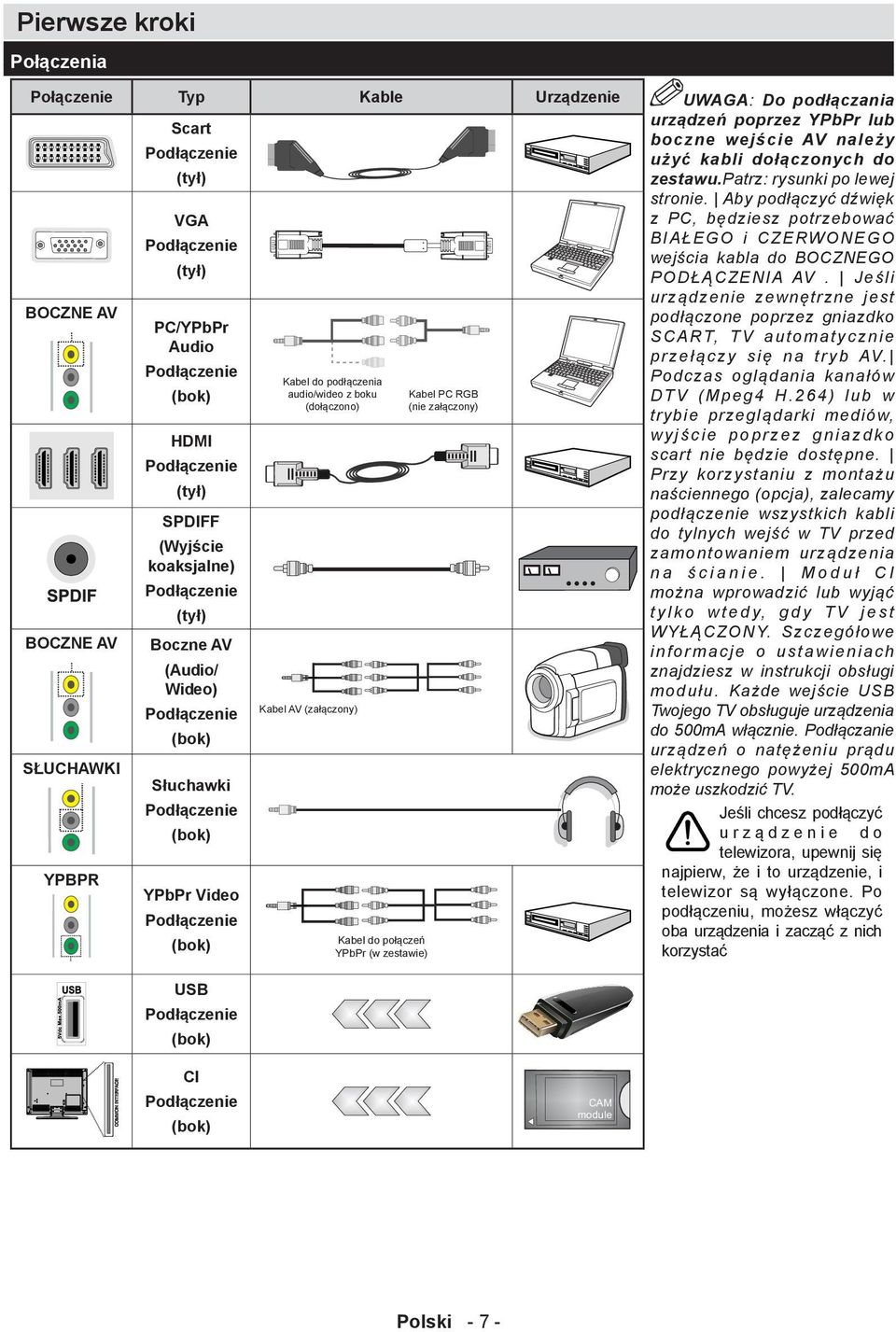 Kabel AV (załączony) Kabel do połączeń YPbPr (w zestawie) Kabel PC RGB (nie załączony) UWAGA: Do podłączania urządzeń poprzez YPbPr lub boczne wejście AV należy użyć kabli dołączonych do zestawu.