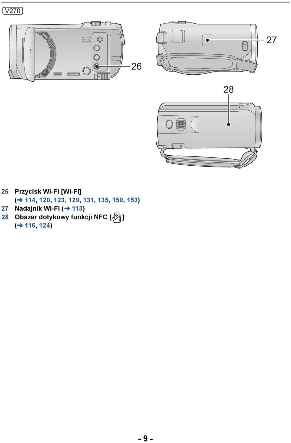 153) 27 Nadajnik Wi-Fi (l 113) 28 Obszar