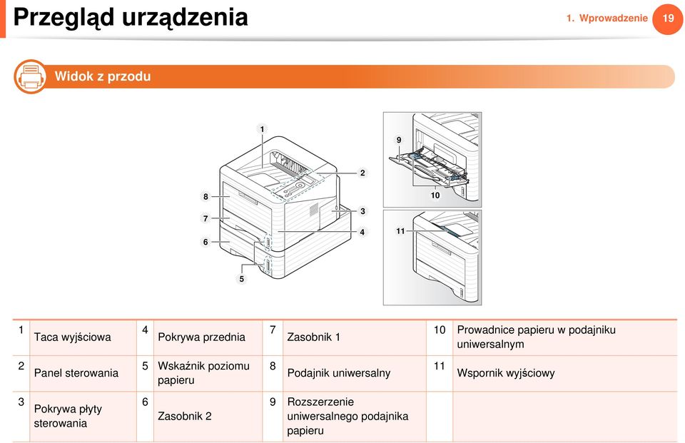 przednia 7 Zasobnik 1 10 Prowadnice papieru w podajniku uniwersalnym 2 Panel sterowania