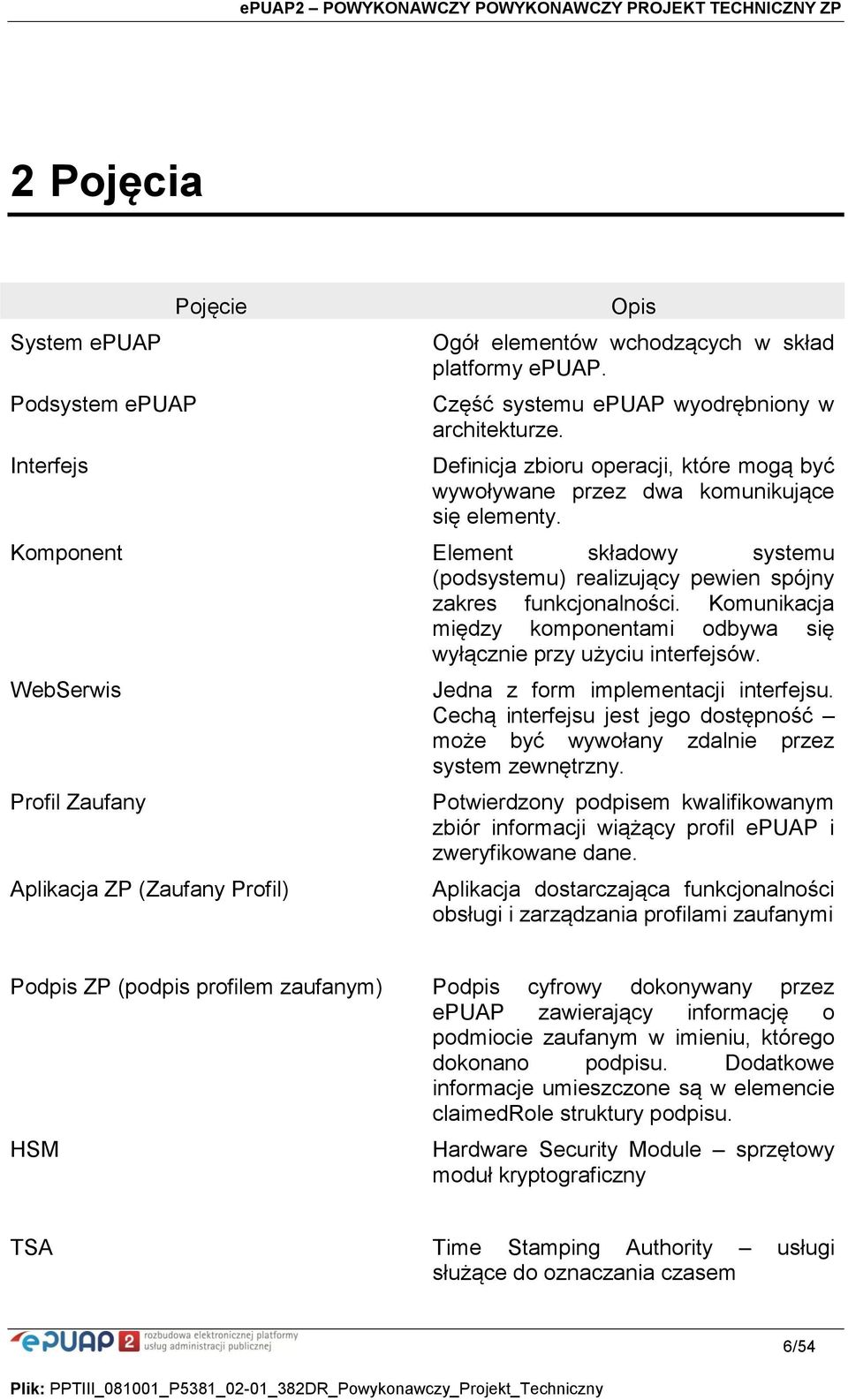 Komunikacja między komponentami odbywa się wyłącznie przy użyciu interfejsów. WebSerwis Profil Zaufany Aplikacja ZP (Zaufany Profil) Jedna z form implementacji interfejsu.