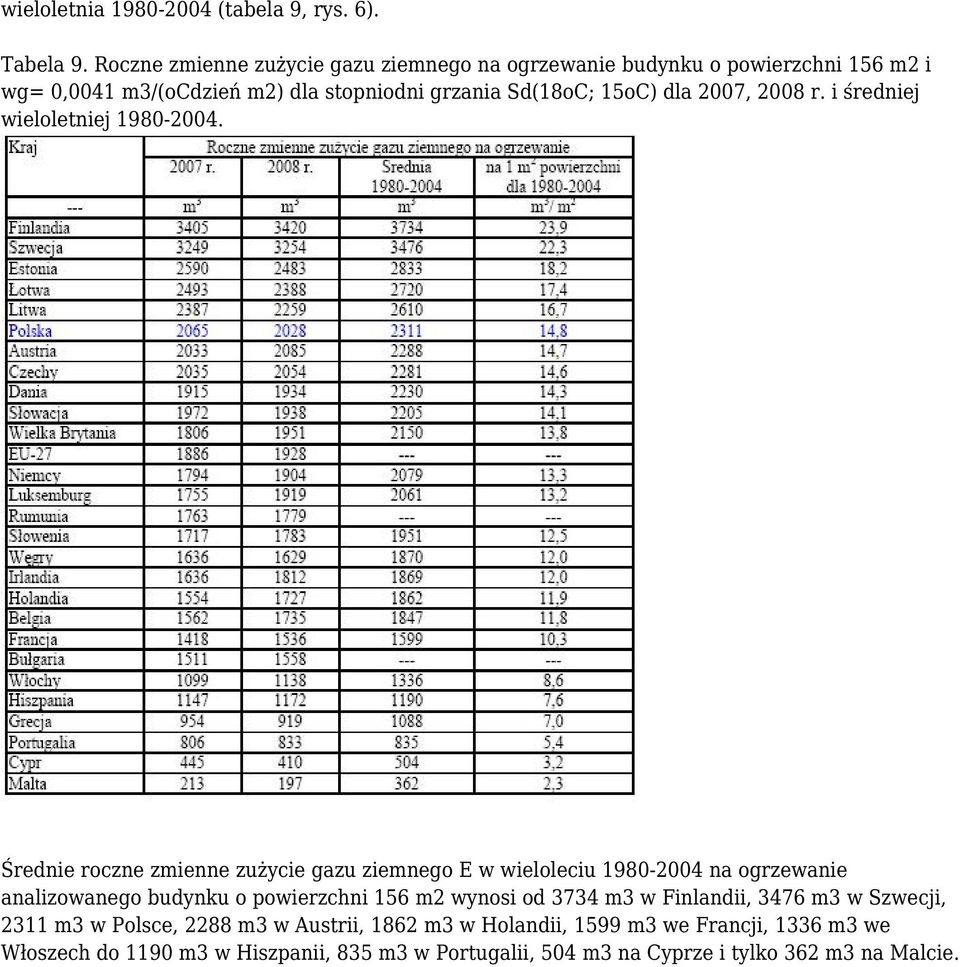 2007, 2008 r. i średniej wieloletniej 1980-2004.