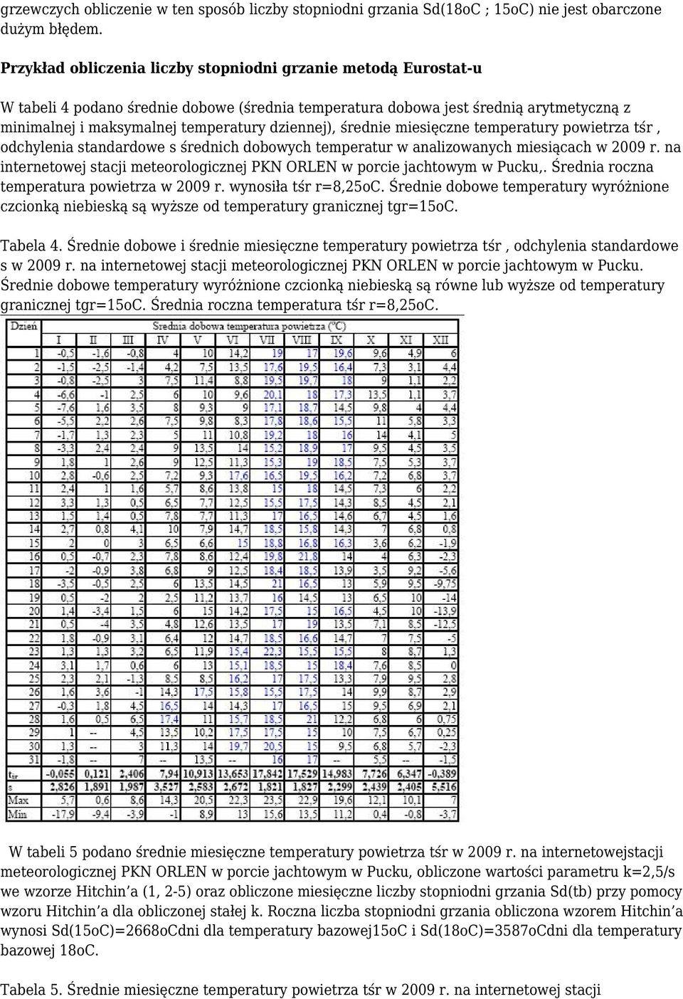 dziennej), średnie miesięczne temperatury powietrza tśr, odchylenia standardowe s średnich dobowych temperatur w analizowanych miesiącach w 2009 r.