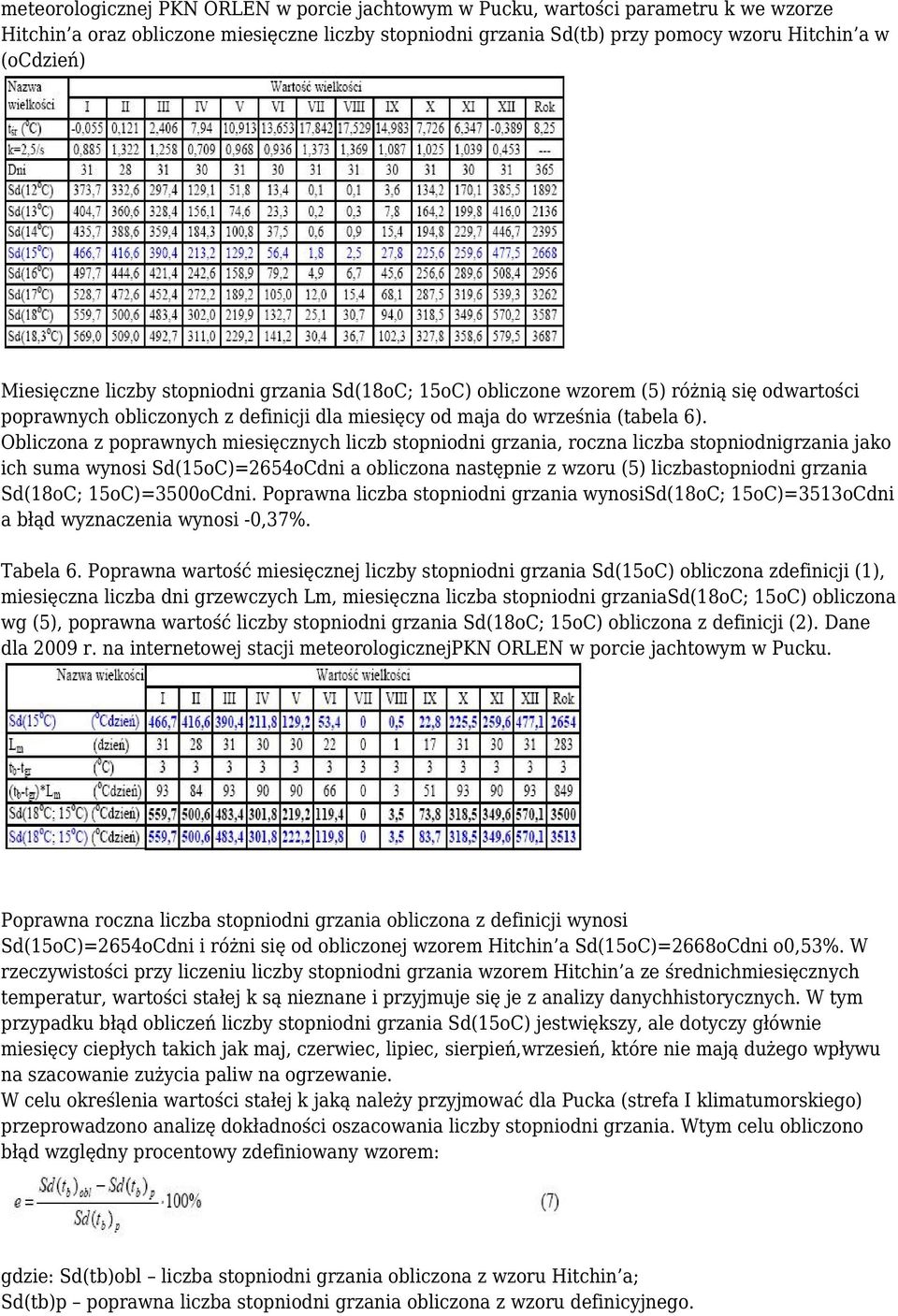 Obliczona z poprawnych miesięcznych liczb stopniodni grzania, roczna liczba stopniodnigrzania jako ich suma wynosi Sd(15oC)=2654oCdni a obliczona następnie z wzoru (5) liczbastopniodni grzania