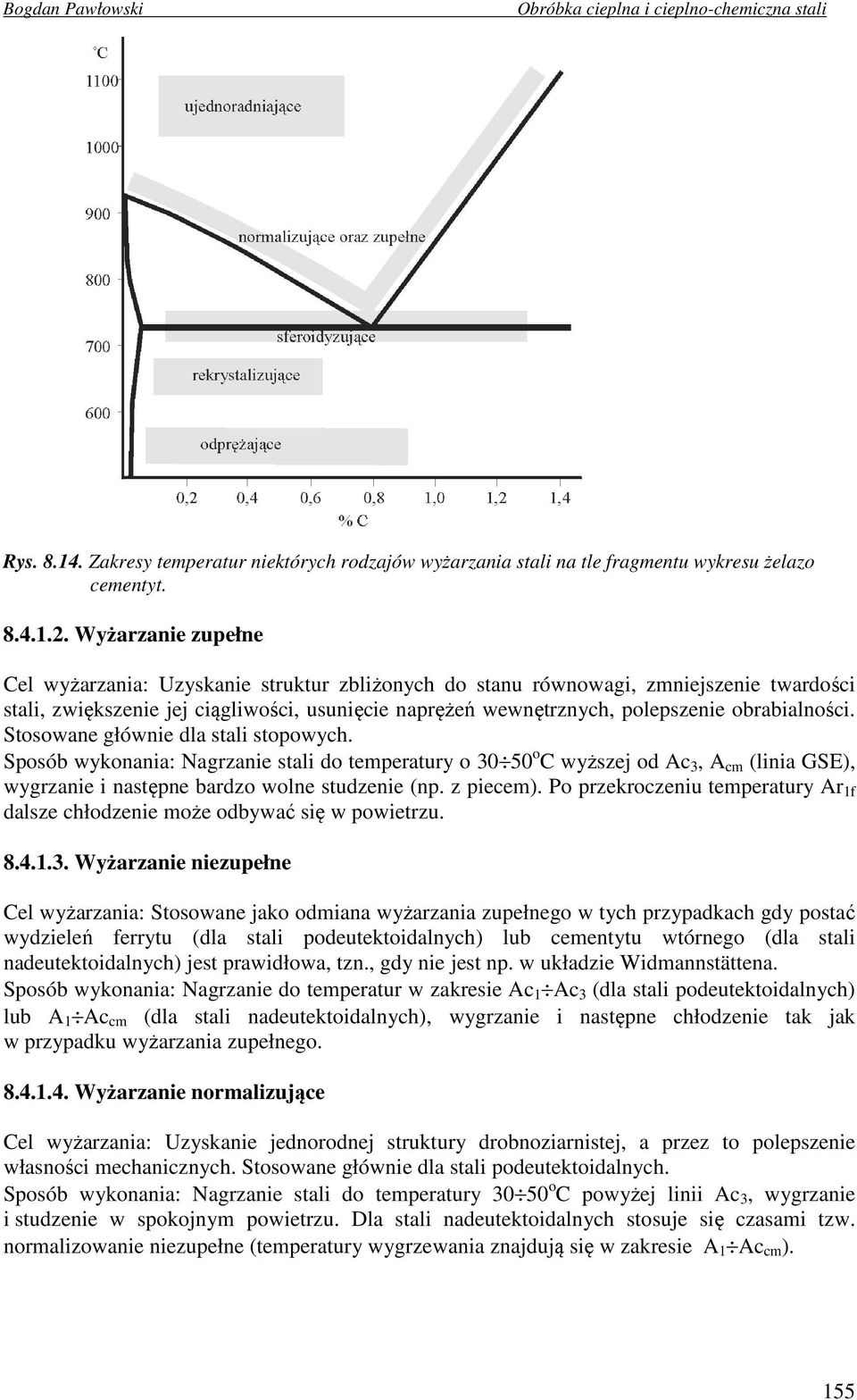 obrabialności. Stosowane głównie dla stali stopowych. Sposób wykonania: Nagrzanie stali do temperatury o 30 50 o C wyższej od Ac 3, A cm (linia GSE), wygrzanie i następne bardzo wolne studzenie (np.