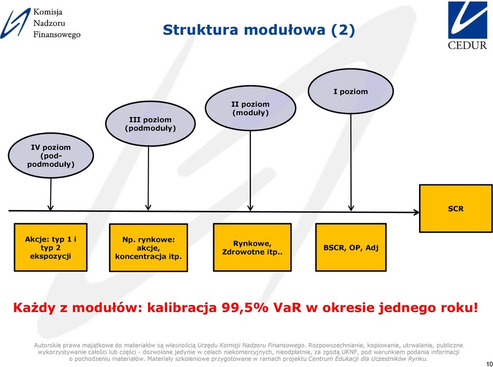 Np. rynkowe: akcje, koncentracja itp. Rynkowe, Zdrowotne itp.