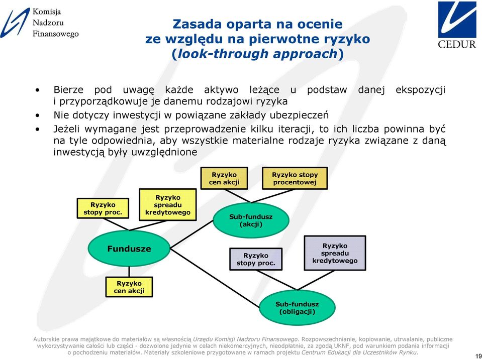 liczba powinna być na tyle odpowiednia, aby wszystkie materialne rodzaje ryzyka związane z daną inwestycją były uwzględnione Ryzyko cen akcji Ryzyko stopy