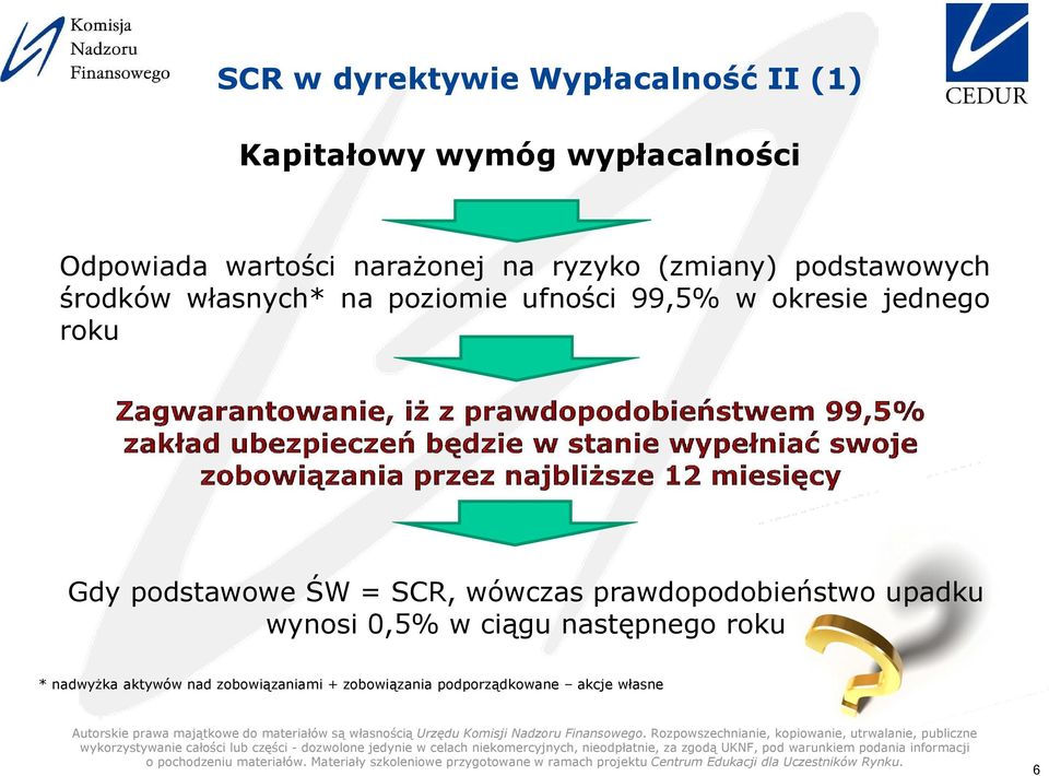 okresie jednego roku Gdy podstawowe ŚW = SCR, wówczas prawdopodobieństwo upadku wynosi 0,5% w