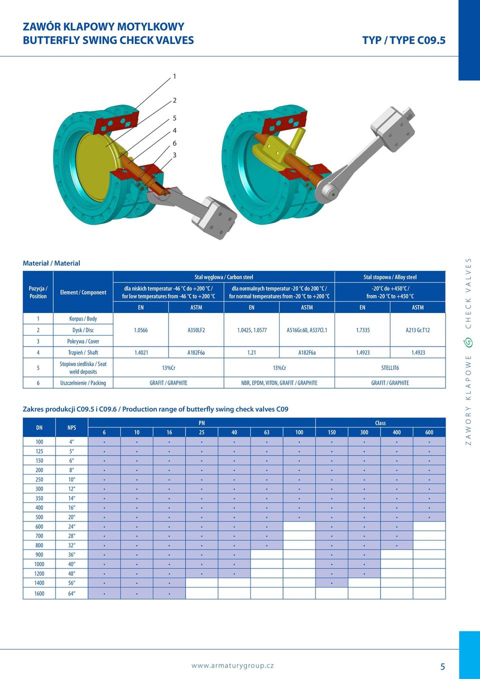 dla normalnych temperatur -20 C do 200 C / for normal temperatures from -20 C to +200 C Stal stopowa / Alloy steel -20 C do +450 C / from -20 C to +450 C EN ASTM EN ASTM EN ASTM 2 Dysk / Disc 1.