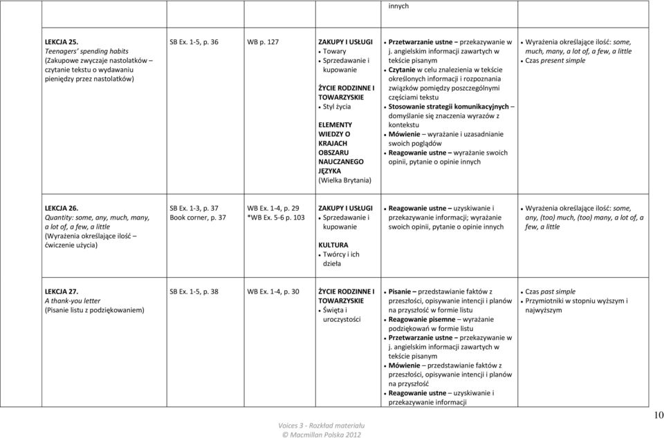 angielskim zawartych w tekście pisanym Czytanie w celu znalezienia w tekście określonych i rozpoznania związków pomiędzy poszczególnymi częściami tekstu Stosowanie strategii komunikacyjnych