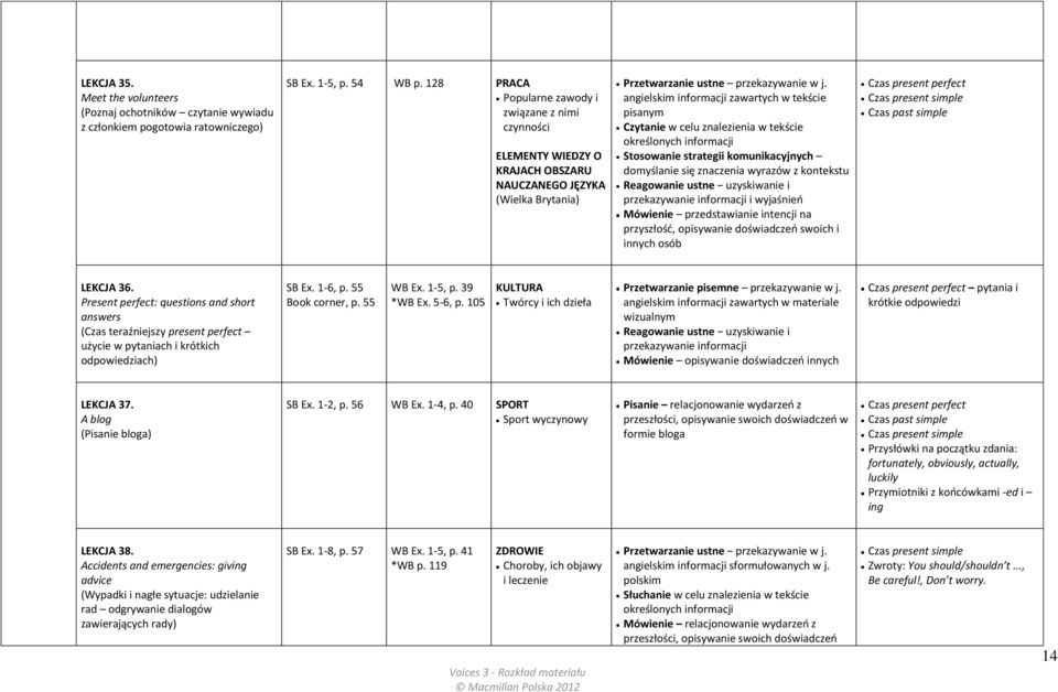 angielskim zawartych w tekście pisanym Czytanie w celu znalezienia w tekście określonych Stosowanie strategii komunikacyjnych domyślanie się znaczenia wyrazów z kontekstu Reagowanie ustne uzyskiwanie