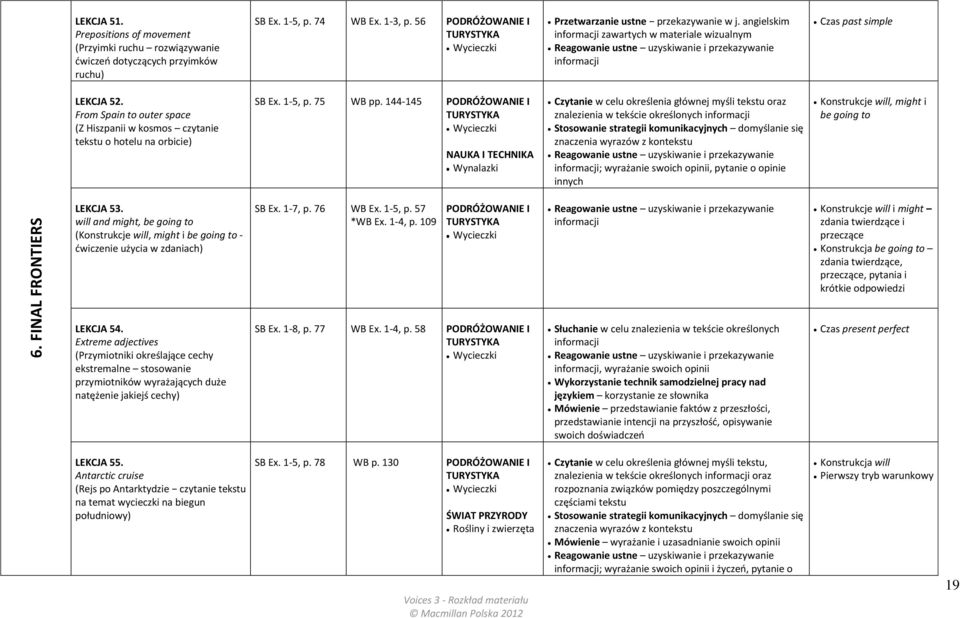 From Spain to outer space (Z Hiszpanii w kosmos czytanie tekstu o hotelu na orbicie) SB Ex. 1-5, p. 75 WB pp.