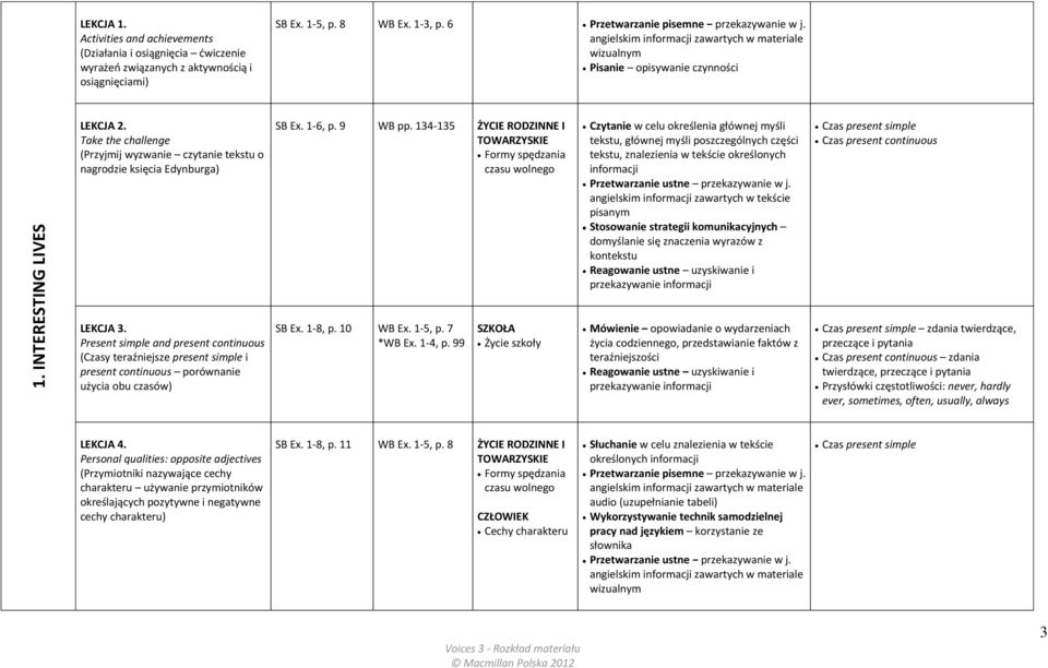 Take the challenge (Przyjmij wyzwanie czytanie tekstu o nagrodzie księcia Edynburga) SB Ex. 1-6, p. 9 WB pp.