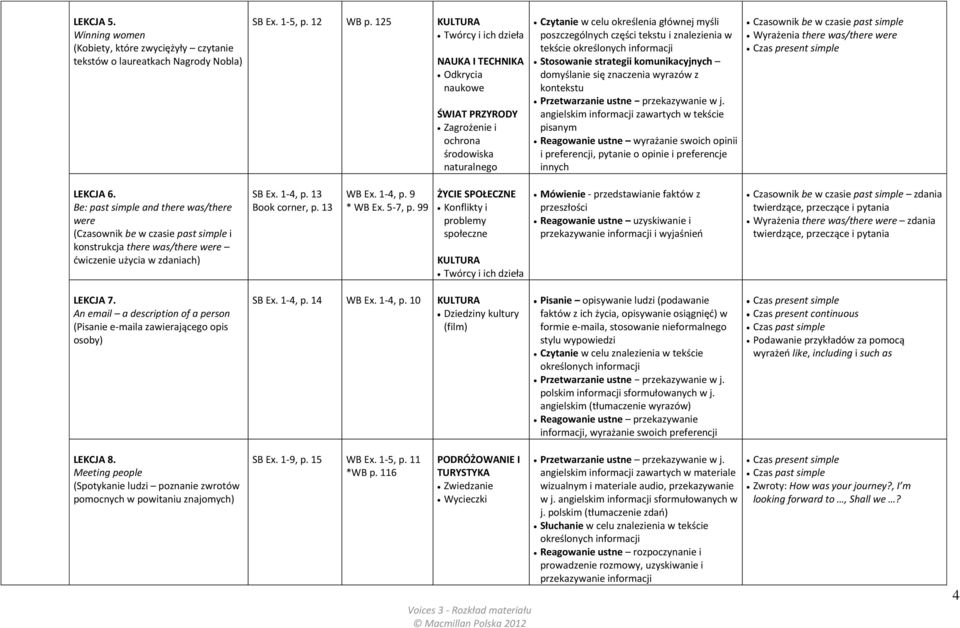 znalezienia w tekście określonych Stosowanie strategii komunikacyjnych domyślanie się znaczenia wyrazów z kontekstu Przetwarzanie ustne przekazywanie w j.