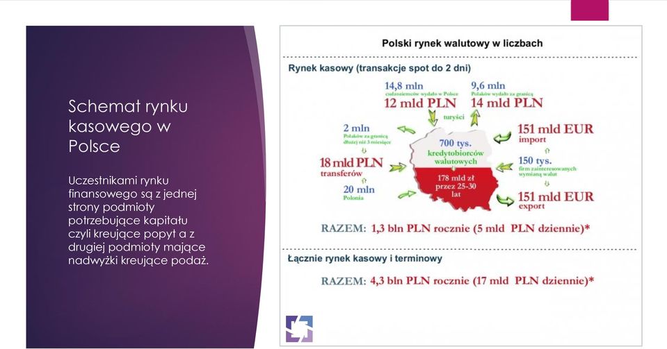 potrzebujące kapitału czyli kreujące popyt a z