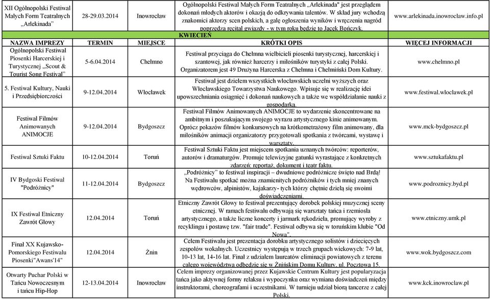 W skład jury wchodzą znakomici aktorzy scen polskich, a galę ogłoszenia wyników i wręczenia nagród poprzedza recital gwiazdy - w tym roku będzie to Jacek Bończyk. KWIECIEŃ www.arlekinada.inowroclaw.