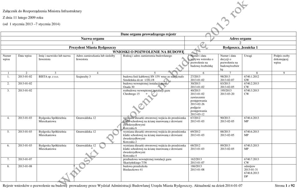 Inwestora Numer i data wpływu wniosku o pozwolenie na budowę /rozbiórkę Numer i data decyzji o pozwoleniu na budowę/rozbiór kę 1 2 3 4 5 6 7 8 9 1. 2013-01-02 BISTA sp. z o.o. Szajnochy 3 budowa linii kablowej SN 15V wraz ze stacją trafo Smoleńska dz.