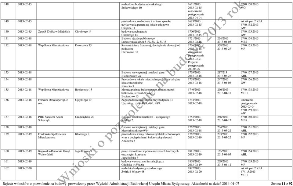 2013-02-18 Wspólnota Mieszkaniowa Dworcowa 35 Remont ściany frontowej, docieplenie elewacji od podwórza Dworcowa 35 153. 2013-02-18 Budowa wewnętrznej instalacji gazu Biedaszkowo 2a 154.
