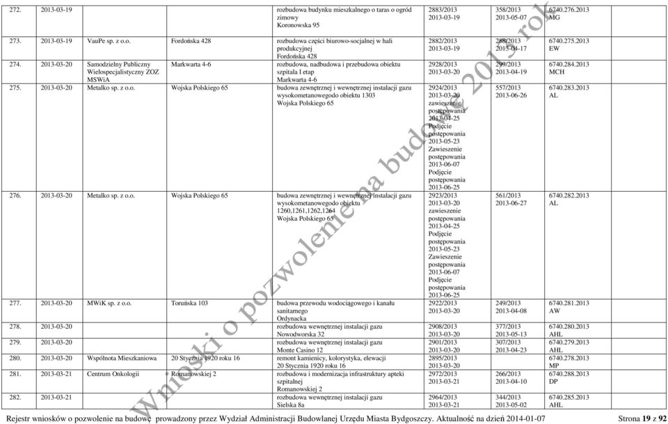 2013-03-20 Metalko sp. z o.o. Wojska Polskiego 65 budowa zewnętrznej i wewnętrznej instalacji gazu wysokometanowegodo obiektu 1260,1261,1262,1264 Wojska Polskiego 65 277. 2013-03-20 MWiK sp. z o.o. Toruńska 103 budowa przewodu wodociągowego i kanału sanitarnego Ordynacka 278.
