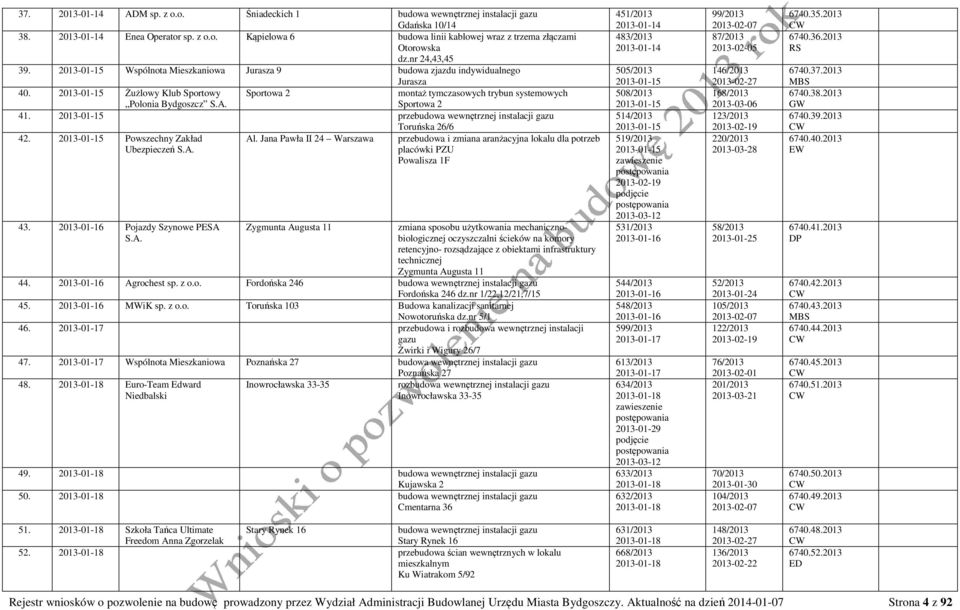 2013-01-15 Żużlowy Klub Sportowy Sportowa 2 montaż tymczasowych trybun systemowych Polonia Bydgoszcz S.A. Sportowa 2 41. 2013-01-15 przebudowa wewnętrznej instalacji gazu Toruńska 26/6 42.