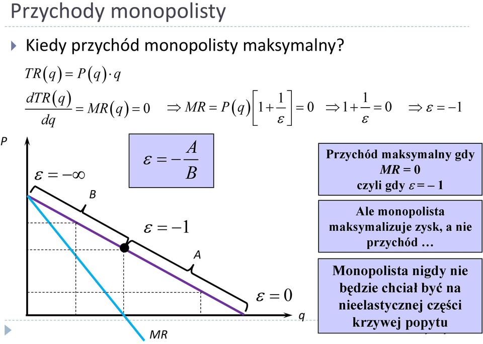 A ε = 0 q 1 1+ = 0 ε = 1 ε Przychód maksymalny gdy MR = 0 czyli gdy ε = 1 Ale monopolista
