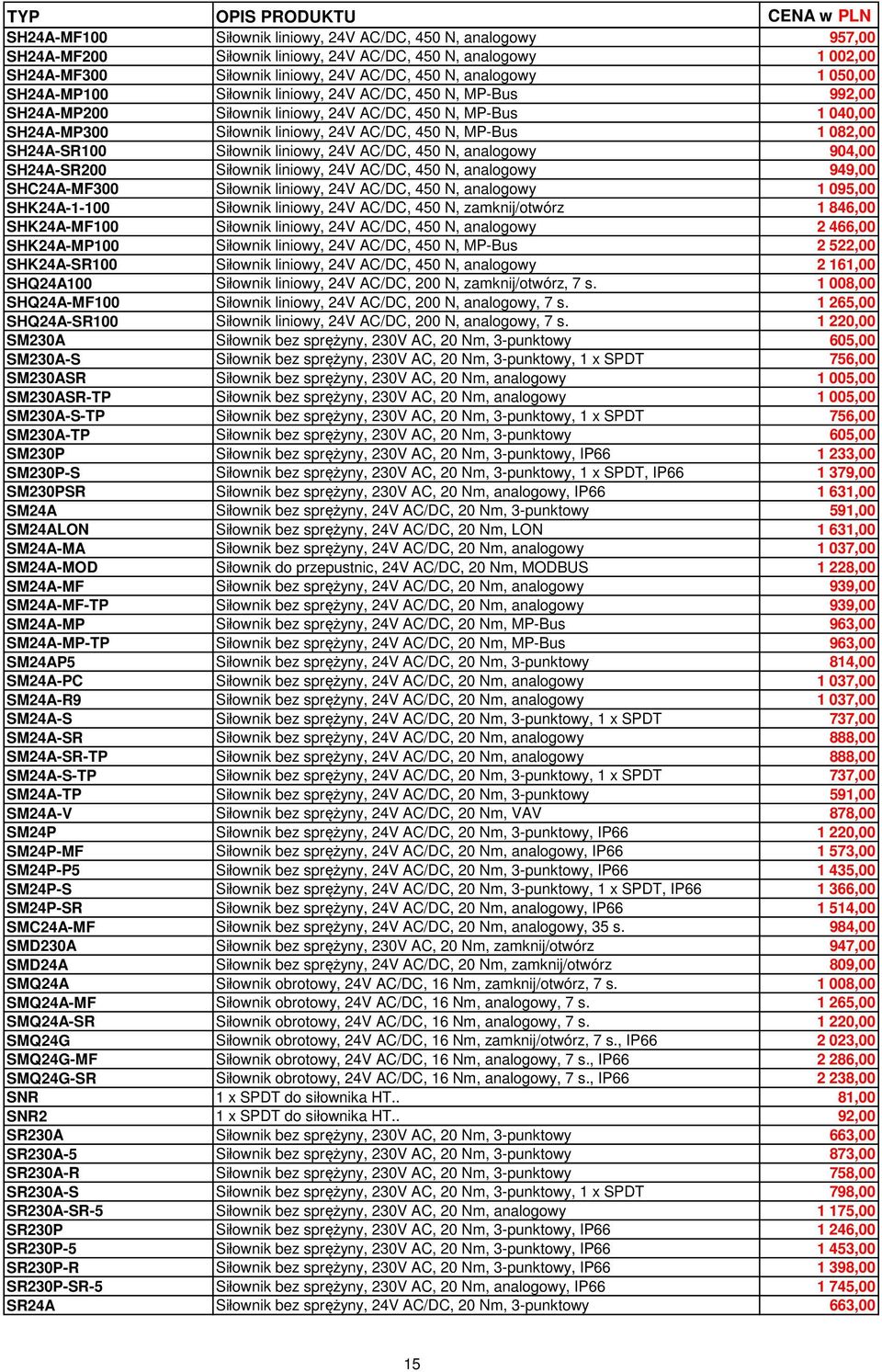 SH24A-SR100 Siłownik liniowy, 24V AC/DC, 450 N, analogowy 904,00 SH24A-SR200 Siłownik liniowy, 24V AC/DC, 450 N, analogowy 949,00 SHC24A-MF300 Siłownik liniowy, 24V AC/DC, 450 N, analogowy 1 095,00