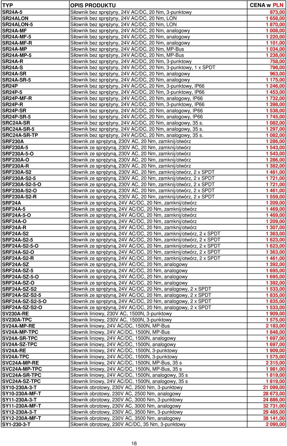 analogowy 1 101,00 SR24A-MP Siłownik bez sprężyny, 24V AC/DC, 20 Nm, MP-Bus 1 034,00 SR24A-MP-5 Siłownik bez sprężyny, 24V AC/DC, 20 Nm, MP-Bus 1 238,00 SR24A-R Siłownik bez sprężyny, 24V AC/DC, 20