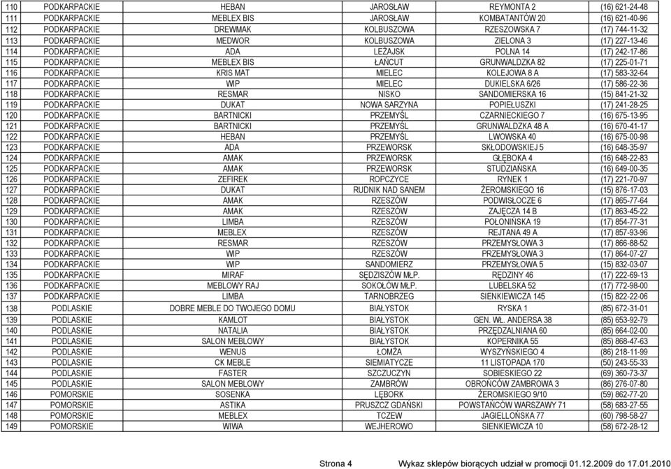 MIELEC KOLEJOWA 8 A (17) 583-32-64 117 PODKARPACKIE WIP MIELEC DUKIELSKA 6/26 (17) 586-22-36 118 PODKARPACKIE RESMAR NISKO SANDOMIERSKA 16 (15) 841-21-32 119 PODKARPACKIE DUKAT NOWA SARZYNA