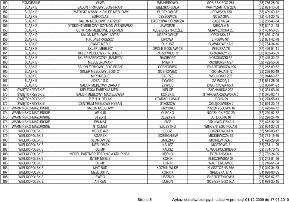 ŚLĄSKIE DYSKONT MEBLOWY SZYMON WIŚNIEWSKI JAWORZE NIECAŁA 5 (33) 817-21-98 156 ŚLĄSKIE CENTRUM MEBLOWE HERMES KĘDZIERZYN-KOŹLE SŁAWIĘCICKA 23 (77) 481-53-35 157 ŚLĄSKIE SALON MEBLOWY ARTIS KRAPKOWICE